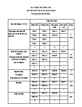 Đề thi thử THPT QG môn Toán